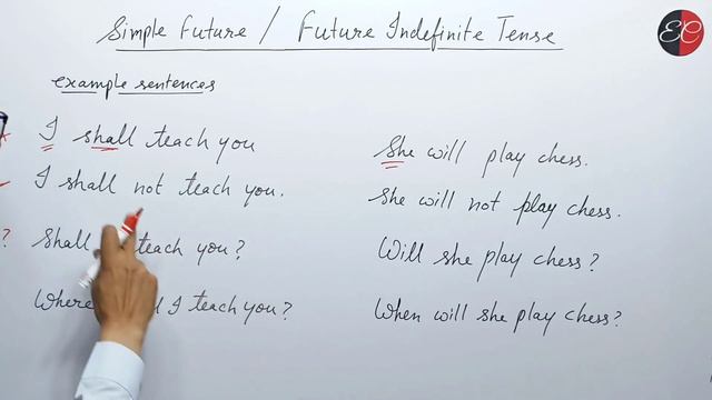 simple future tense affirmative negative interrogative and wh questions उदाहरण सहित हिन्दी में समझे смотреть онлайн