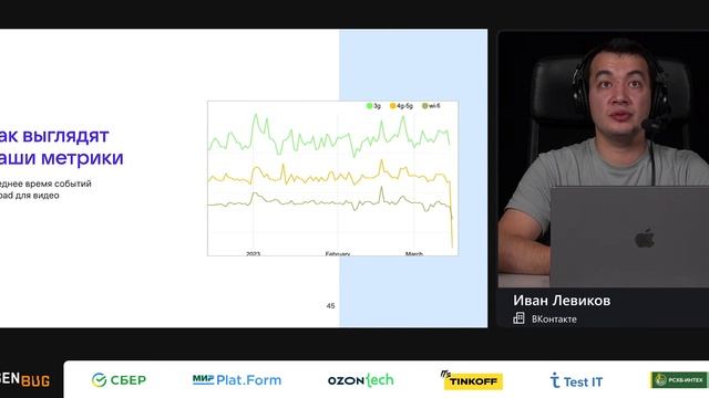 Иван Левиков — Значимость технических и продуктовых метрик в тестировании