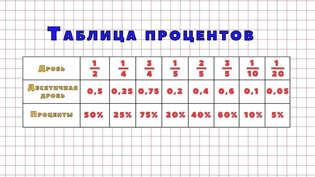 Что такое проценты? смотреть онлайн