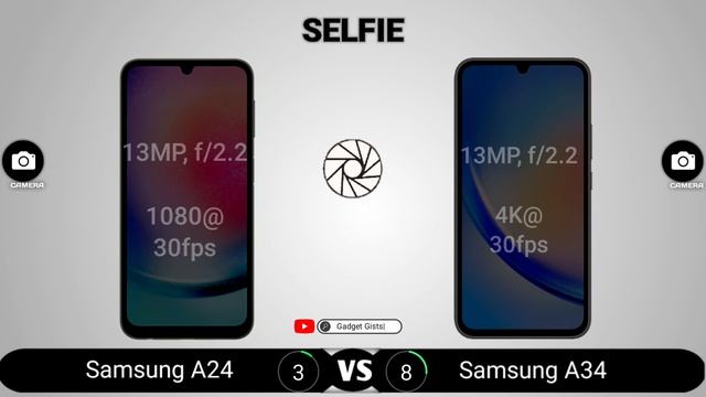 Samsung A24 Vs Samsung A34