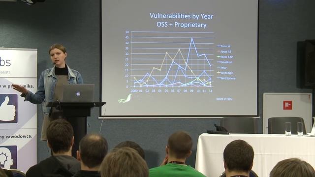 Patrycja Wegrzynowicz "Security Vulnerabilities in OpenSource Java Libraries" смотреть онлайн