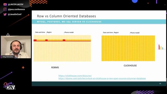 Big Data in Java World: Apache Spark and Scala. Arch and live coding | Oleg Klimenko |Java ON 2022 смотреть онлайн