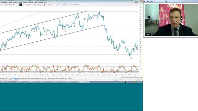 03.02.2012, 11:00(мск) Ставки сделаны! аналитика КИТ Финанс смотреть онлайн