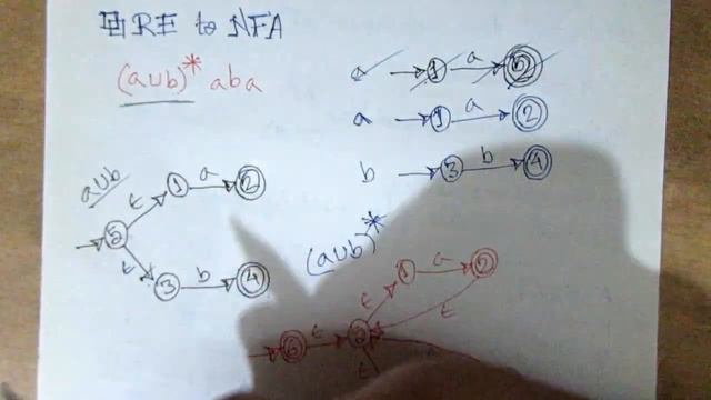 Regular Expression to NFA Conversion 5 |Lecture 40| RE to NFA| Theory of Computation Bangla Tutoria смотреть онлайн