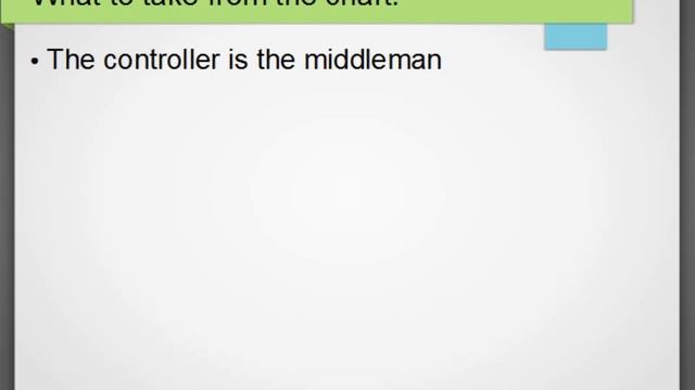 Model View Controller Pattern смотреть онлайн