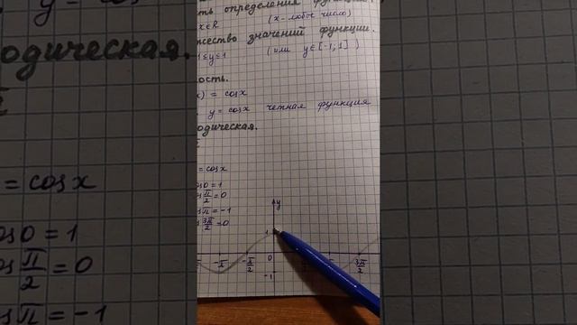 Функция y=cosx, её свойства и график. смотреть онлайн