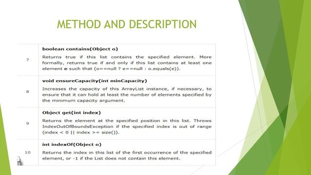 ARRAYLIST IN JAVA || Arraylist смотреть онлайн