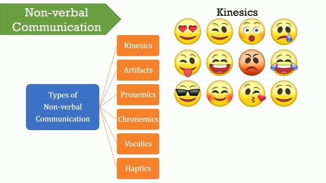 Verbal Vs Non-verbal Communication: Difference between them with examples & comparison chart смотреть онлайн