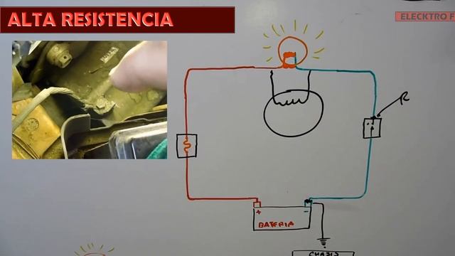 3 Tipos De Falla Que Tienen Los Circuitos Electricos Automotrices