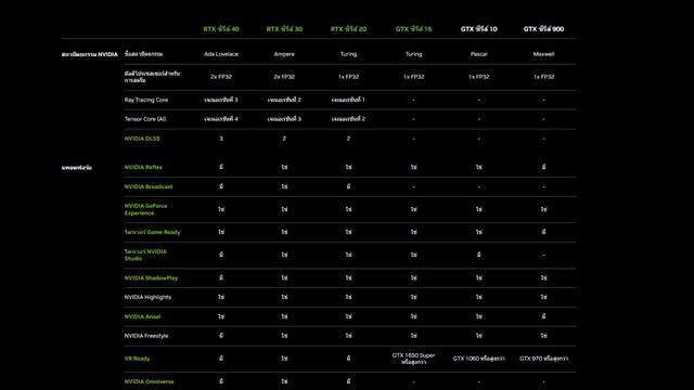 RTX 4080/4090 มาแล้ว เริ่ม 39,500.- แรงกว่า RTX 3090 Ti 4 เท่า ขายตุลาฯ l ข่าวสั้นทันใจ EP.3 смотреть онлайн