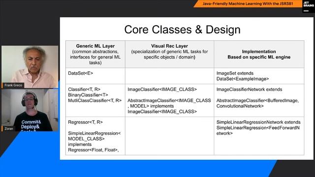 Java-Friendly Machine Learning With the JSR381 смотреть онлайн