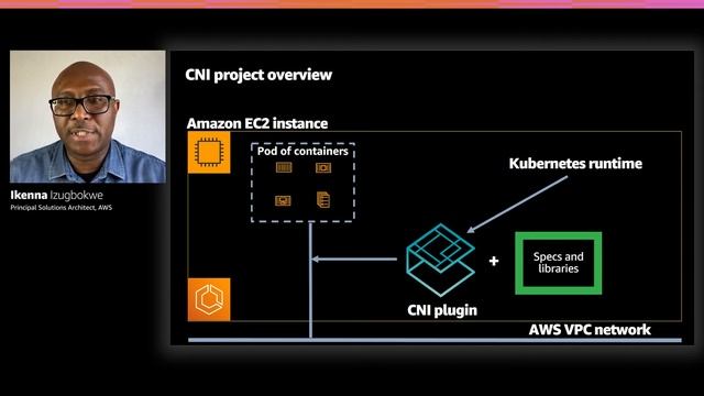 AWS re:Invent 2020: Looking at Amazon EKS through a networking lens смотреть онлайн