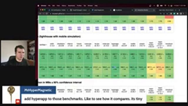 AGGrid: High-Performance DOM Updates w/ Niall Crosby смотреть онлайн