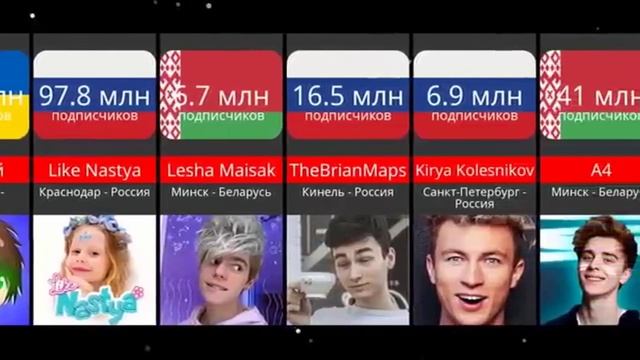 Ютуберы родились в этих городах! смотреть онлайн