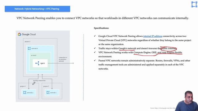 GCP Networking Core Concepts смотреть онлайн