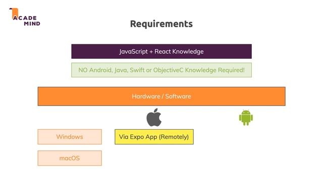 Course Requirements смотреть онлайн