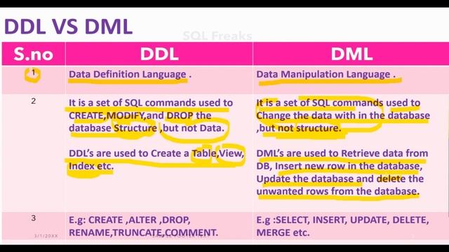 Oracle DDL VS DML |Key Difference Between DDL and DML in HINDI |SQL most asked question in Intervie смотреть онлайн