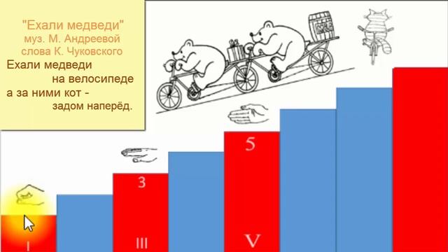 Песня "Ехали медведи" с ручными знаками и нотами. Для подготовительной группы. смотреть онлайн