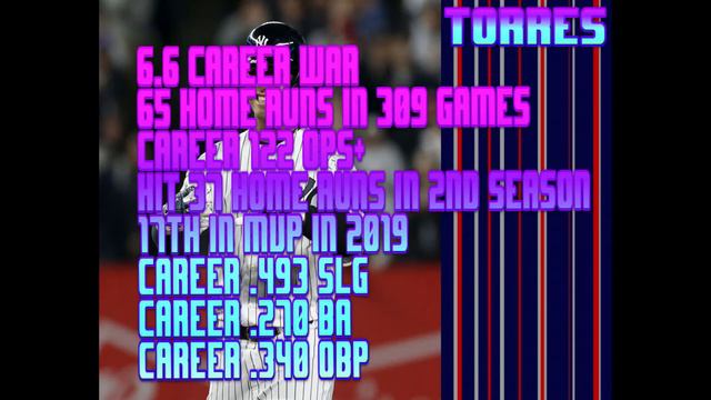 Gleyber Torres isn't Overrated, he's Underrated | Yankees Reversed смотреть онлайн