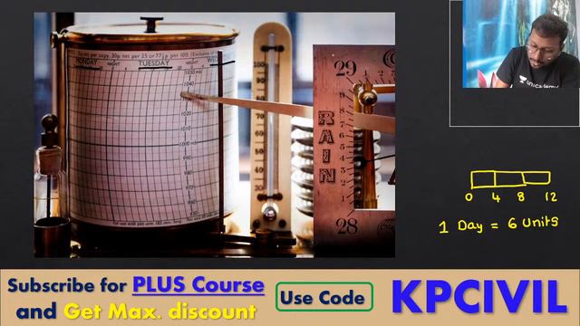Measurement Of Rain Fall | Hydrology Part 3 | #hydrology #gate #civilengineering #sscje #aee #ae
