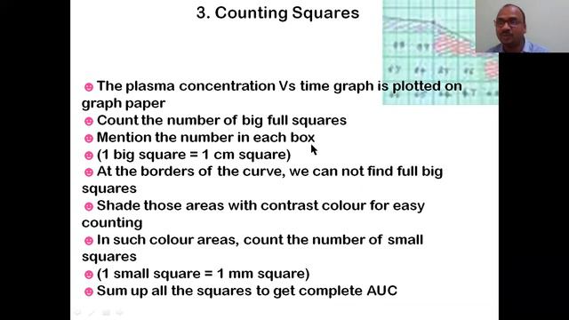 Methods Used To Measure The AUC; Area Under Curve