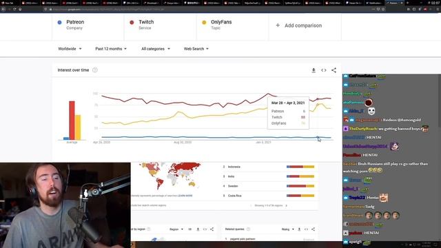 Asmongold SHOCKED By FFXIV Being WAY BIGGER than WoW | Google Trends смотреть онлайн
