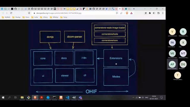 OHIF Viewer: A React Case Study смотреть онлайн