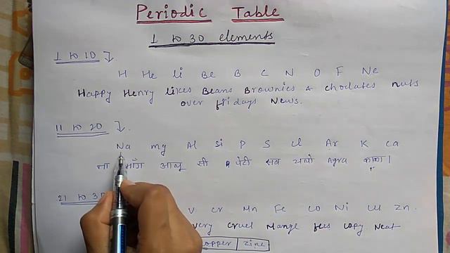 Periodic Table Trick ||Learn Periodic Table In 5 Minutes|| 1st 30 Elements Of Periodic Table смотреть онлайн