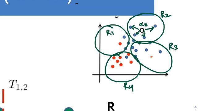Machine Learning - K-Nearest Neighbour, K-D Trees - Shivali Goel, Columbia University смотреть онлайн