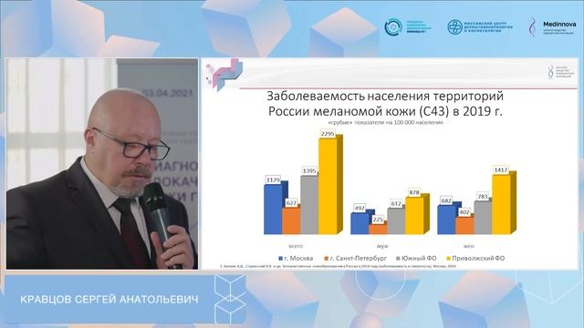 Кравцов С.А. Злокачественные новообразования кожи головы и шеи смотреть онлайн