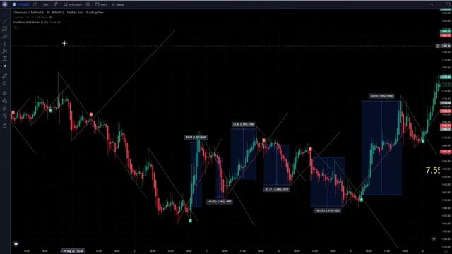 Magic BREAKOUT indicator : day trading смотреть онлайн