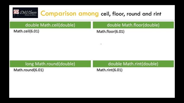 Java: Math class methods with animated examples | ICSE 9th and 10th Computer Applications смотреть онлайн