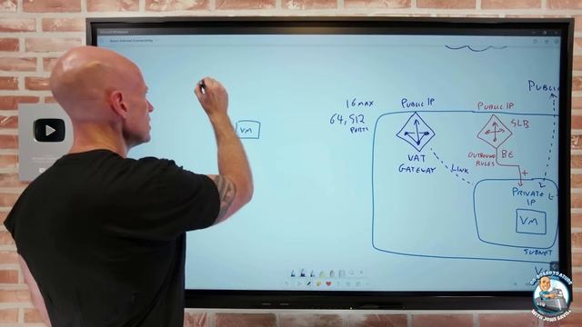 Azure VM Internet Access Options смотреть онлайн