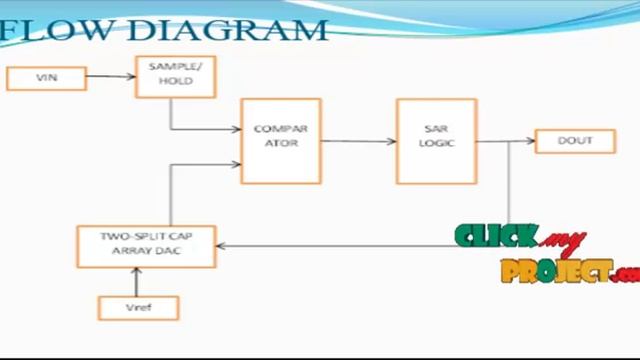 A Novel Two-Split Capacitor Array with Linearity Analysis for High-Resolution SAR ADCs смотреть онлайн
