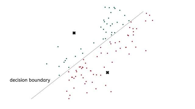 K-Means Algorithm - Simple and Intuitive Explanation смотреть онлайн