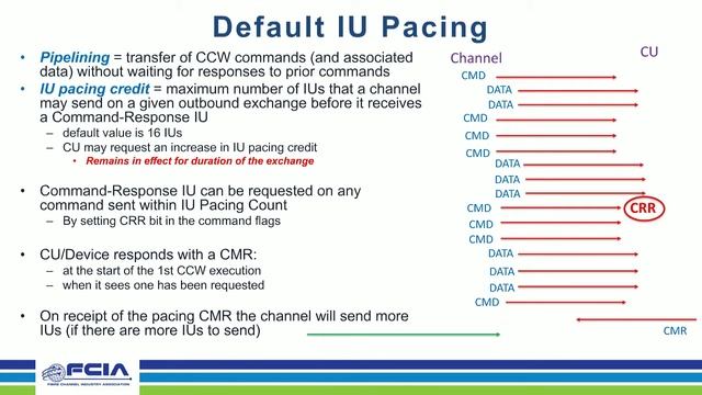 FICON 201 смотреть онлайн