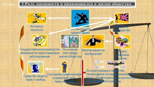 Обществознание 7 класс тема Закон смотреть онлайн