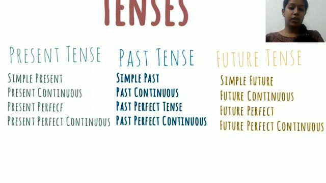 English Tenses смотреть онлайн