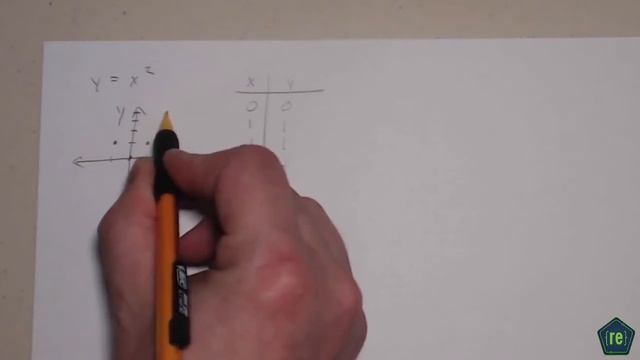 06 Functions In Two Dimensions With Vue.js смотреть онлайн