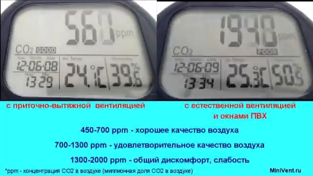 Секреты Творческой Реализации