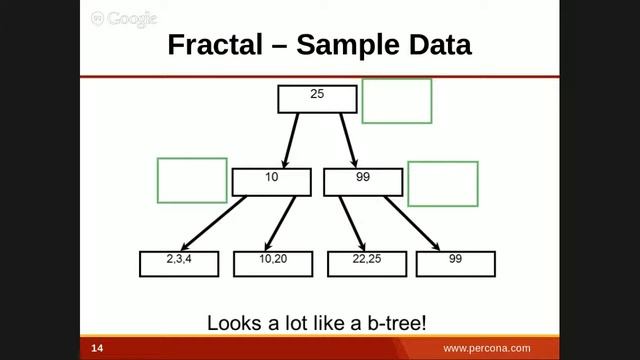 Peter Zaitsev - Fractal Tree Indexing and You: The power of TokuDB and TokuMX смотреть онлайн
