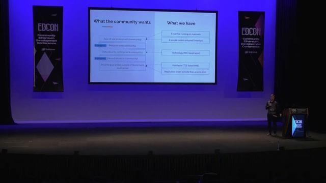 EDCON 2019--Thomas Bertani (Founder of Oraclize) смотреть онлайн