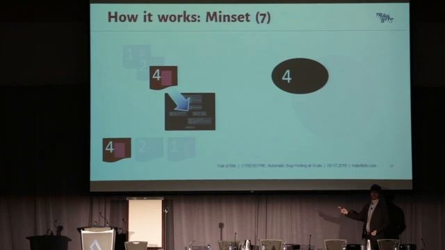 COUNTERMEASURE 2016: Peter Goodman - Trail of Bits: Cyberdyne: Automatic Bug Finding At Scale смотреть онлайн