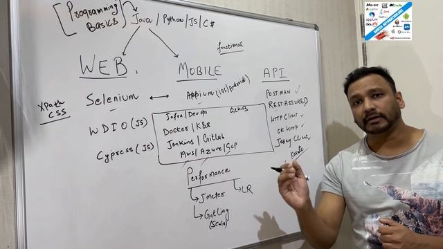 Must Have Automation Tools In Your Bucket |Automation Tech Stack For Beginners |Manual to Automatio смотреть онлайн