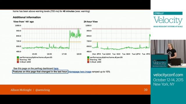 Allison McKnight - Crafting Performance Alerting Tools смотреть онлайн