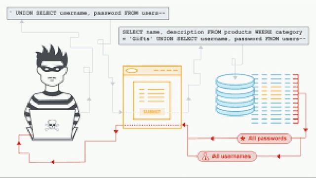 SQL injection protections in ImpressCMS could be bypassed to achieve RCE смотреть онлайн