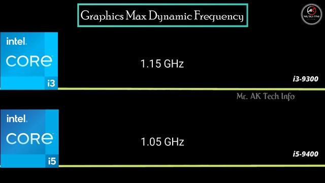 i3-9300 vs i5-9400 Desktop Processor Specification Comparison l 9th Gen Intel Processor l i3 vs i5 смотреть онлайн