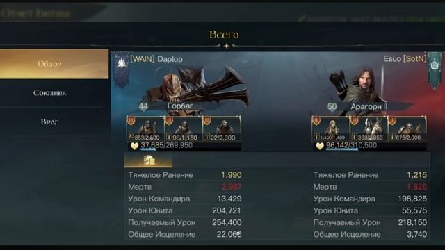 LOTR: Rise To War -  ГОРБАГ ГАЙД 2.0 | УНИКАЛЬНОЕ СНАРЯЖЕНИЕ | ТОПОВЫЙ Т1 КОМАНДИР ЗЛА!