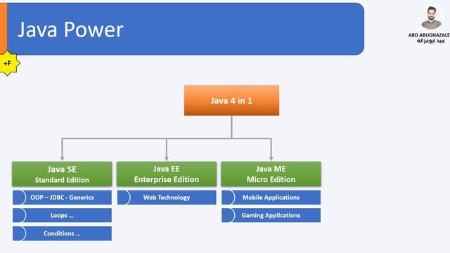 Java Power - تعرف على قوة الجافا смотреть онлайн