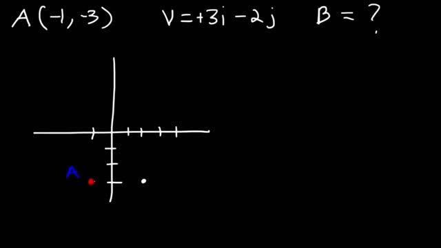 Vectors - Precalculus